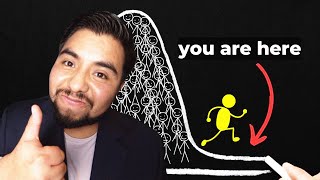 How to Get Ahead of 99% of Undocumented Students (2024)