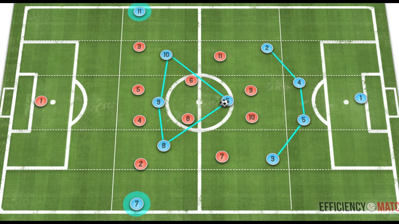 Manchester City's Positional Play Gives Stability and Superiority