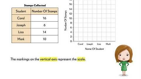 Vertical and Horizontal Bar Graphs