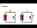 Current Electricity and Circuit Components Explained