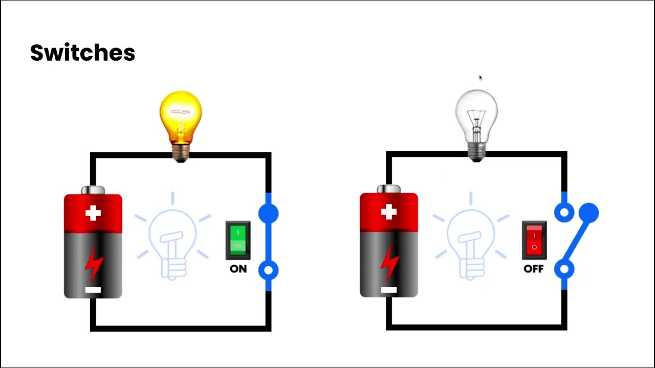 Электрический ток | Наука, 9 класс