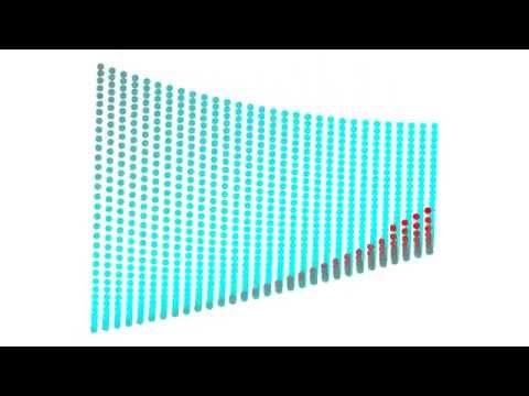 Rotating a Rosenbrock function in Stata using graph3d