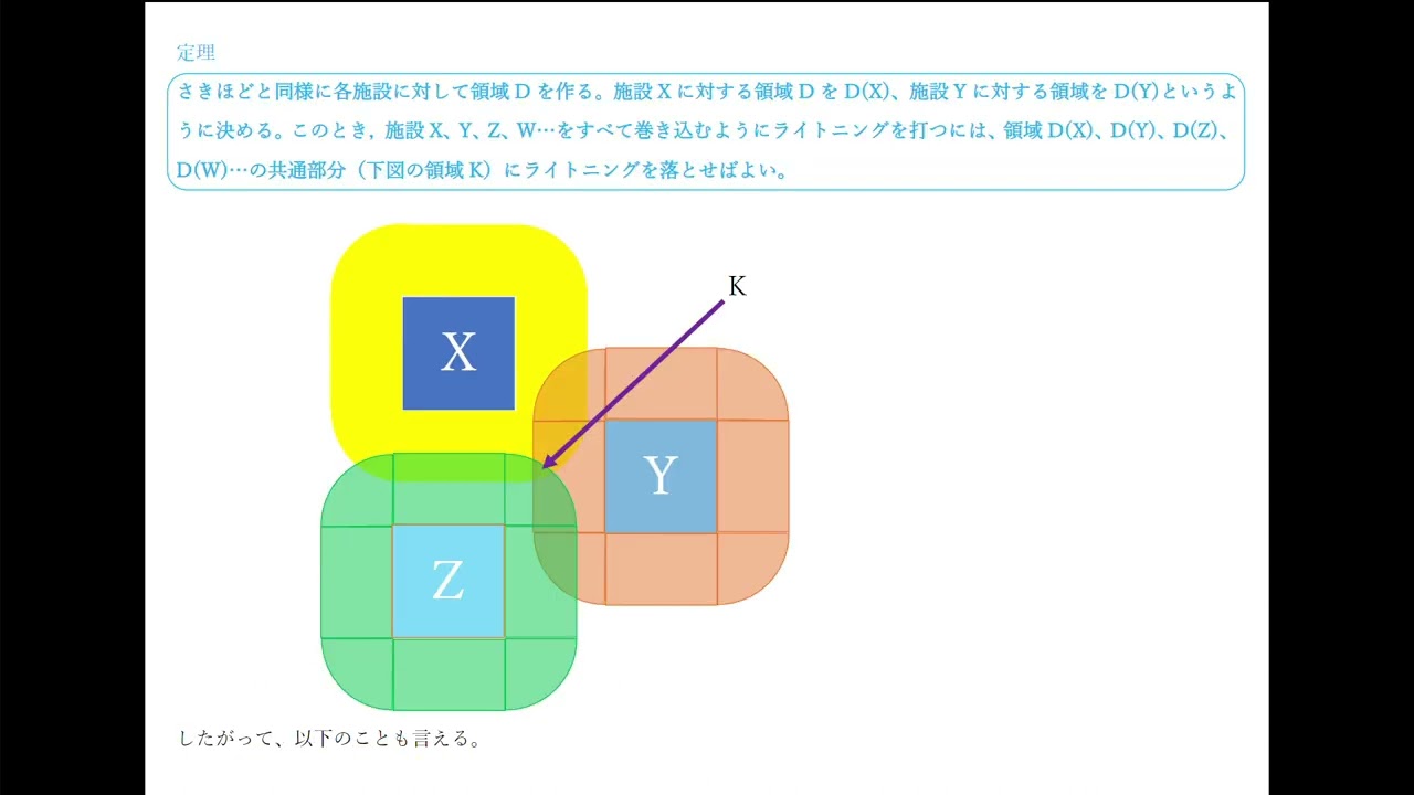 The Exact Range of Zapquake Spells