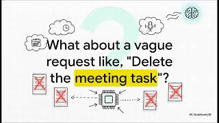 Famous Phase III – AI-Powered Todo Chatbot Wealth