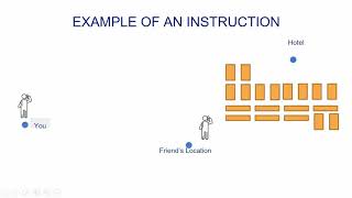 Introduction to Programming – A Practical Approach