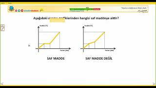 Maddenin Isı Ile Etkileşimi Grafik Okuma Ve Yorumlama 19 Şubat Canlı Ders