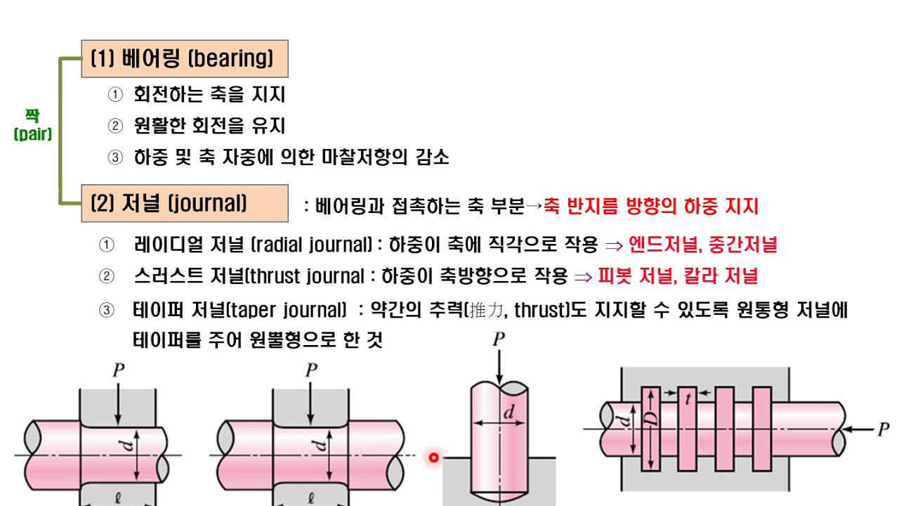도면작도 실습도면 - BEARING BODY(베어링 바디) 4 image1