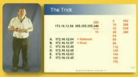 TCP/IP BEST TUTORIAL