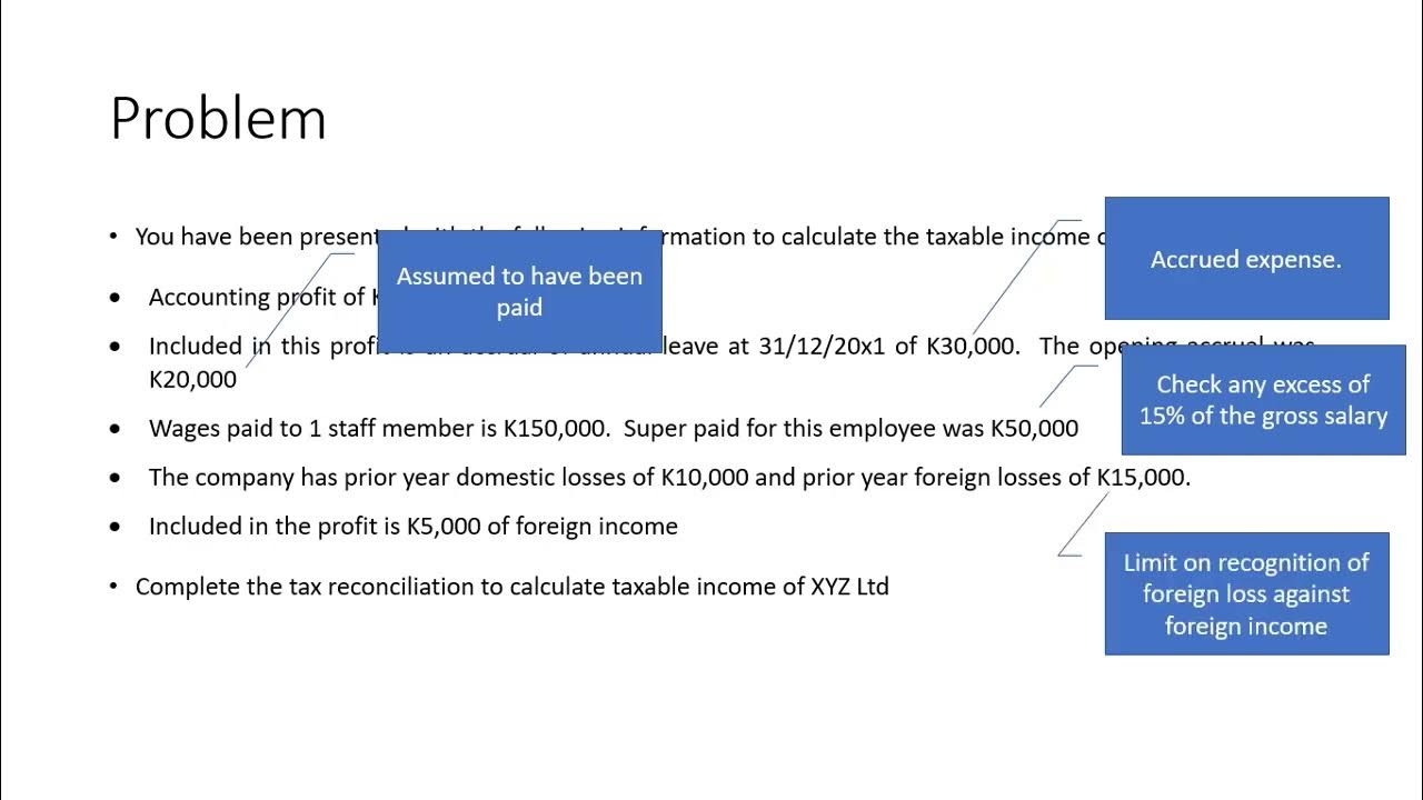 Papua New Guinea Taxation Company Tax Reconciliation YouTube papua-new-guinea-taxation-company-tax-reconciliation-youtube