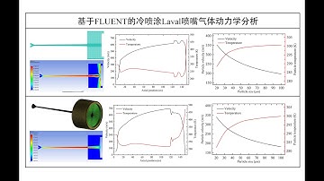Cold spray Laval nozzle simulation based on FLUENT