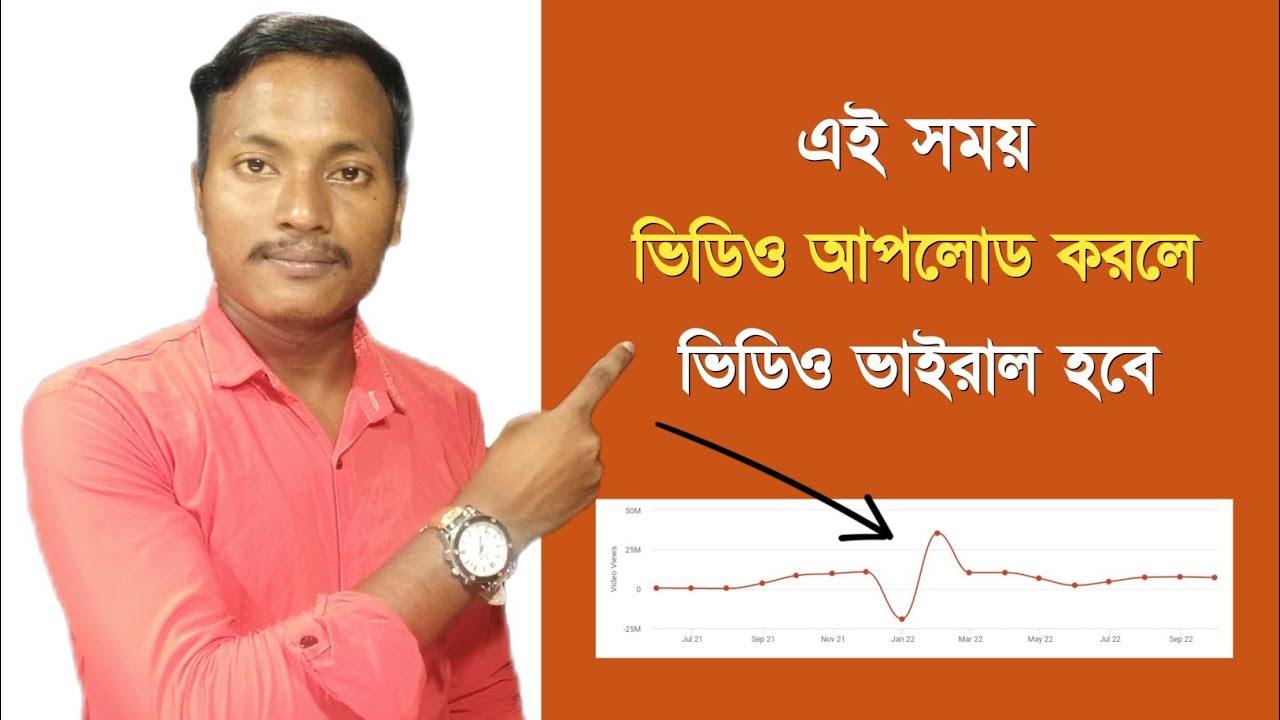 Best Time To Upload Youtube Videos and Get more Views - YouTube