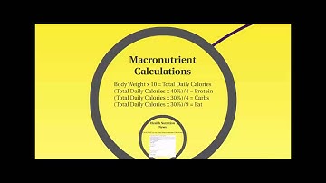 Count Macronutrients Instead of Calories for a Flat Stomach