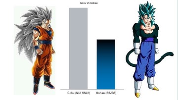 Goku Vs Gohan (Non Canon and Canon Forms) - power level