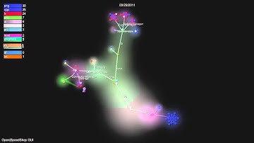 Open|SpeedShop GUI -- Dev Visualization [3 months]