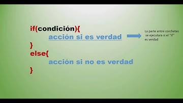 Uso if y else (java)