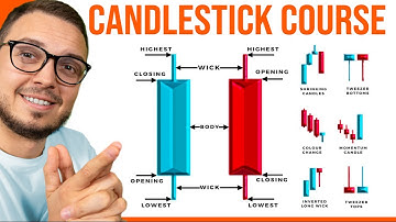 The ONLY Candlestick Pattern Guide You