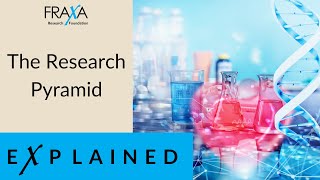 How FRAXA Prioritizes Research, Explained
