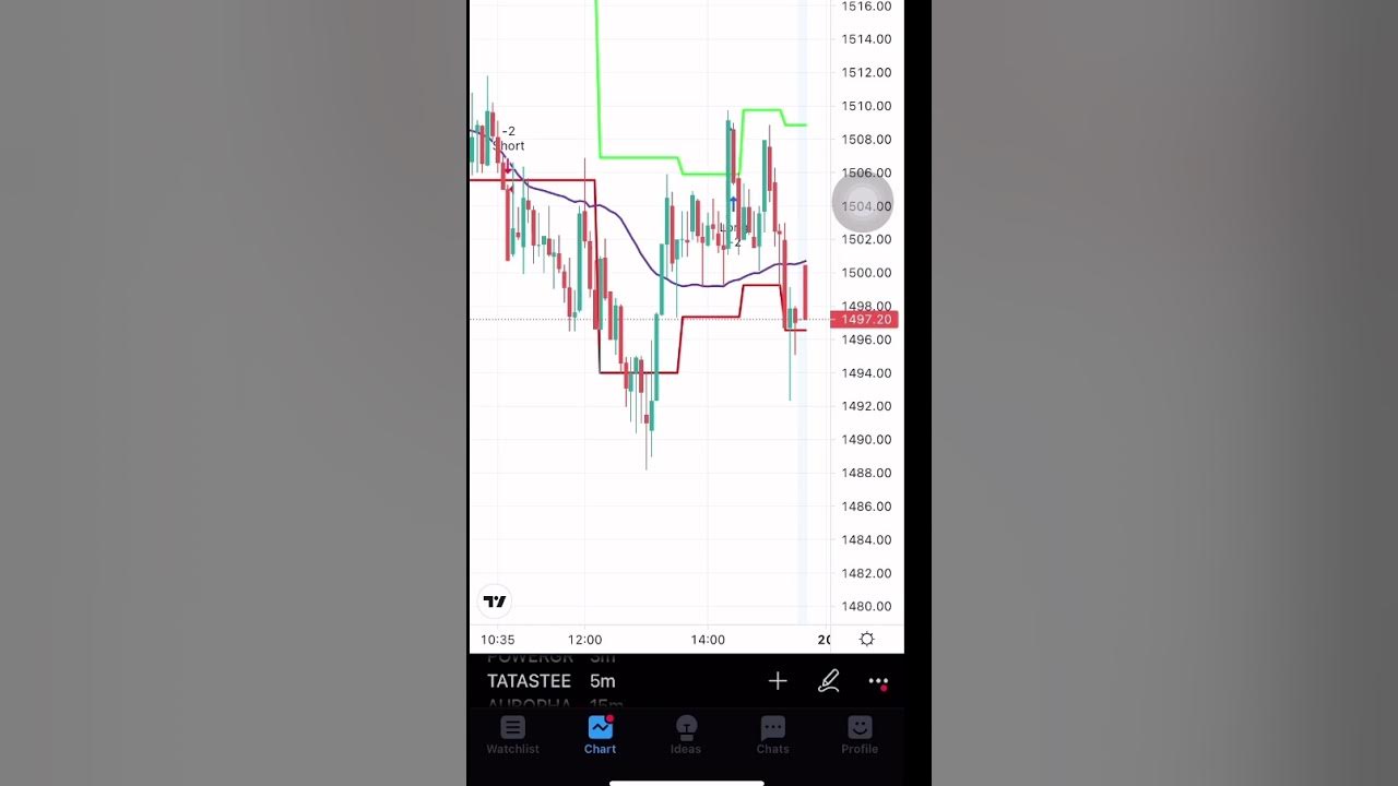 Chartink Intraday Buy 
