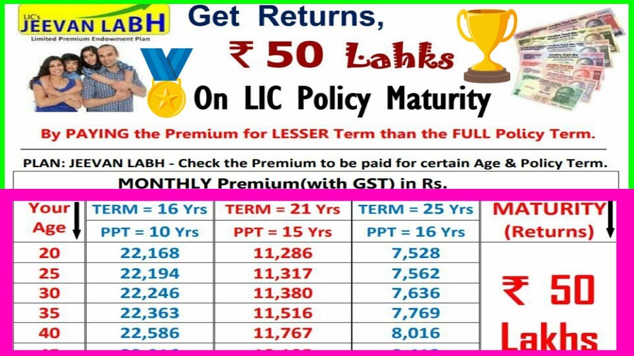 maturity-50-lakh-with-jeevan-labh-low-investment-high-return-best