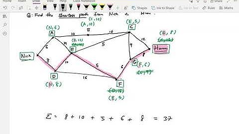 Simple introduction to Dijkstra algorithm (VCE Further Mathematics)