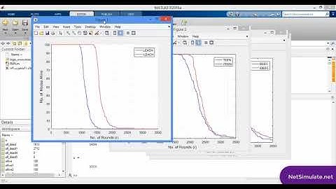 فیلم پروژه کاهش مصرف انرژی با حذف حفره های انرژی در WSN با MATLAB