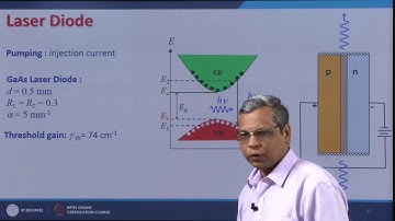 Optical Sources and Detectors - IV