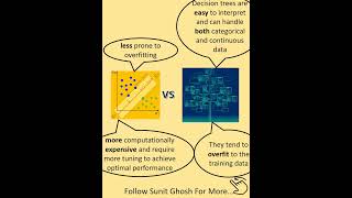 Compare Support Vector Machines with Peer Algorithms screenshot 3
