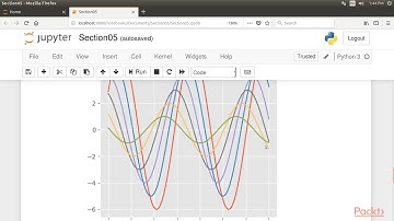 Interactive Computing with Jupyter Notebook: Using Matplotlib Styles | packtpub.com