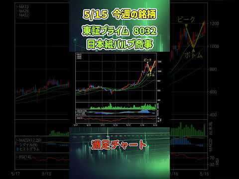 【週足】5月15日 今週の新高値ブレイク達成銘柄 日本紙パルプ商事 東証プライム 8032 個別株 上昇銘柄チャート