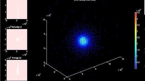 SPH MATLAB Planet  Collision (angled frontal)