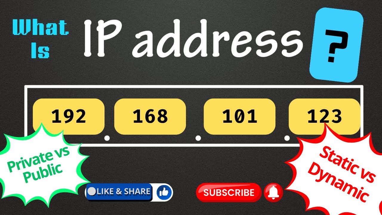 What is an IP Address? | Learn IP Addressing, Private vs Public, Static ...