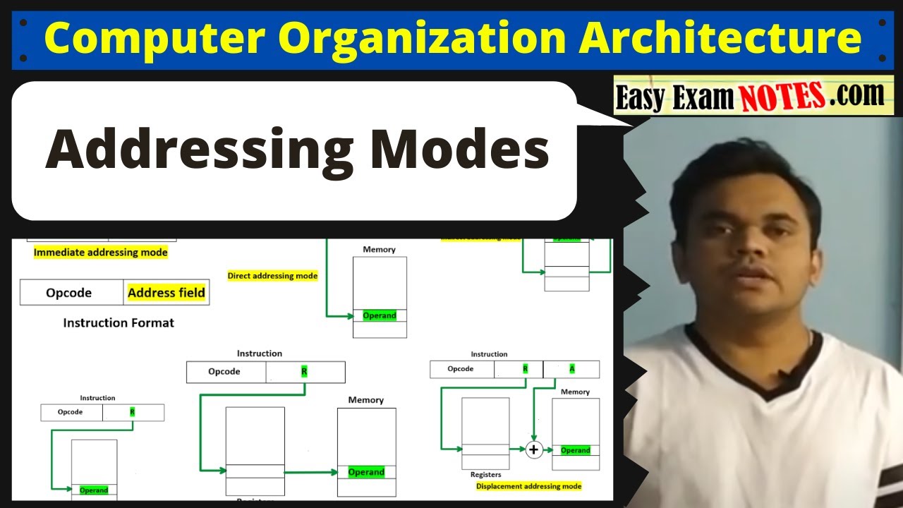 Addressing modes - YouTube