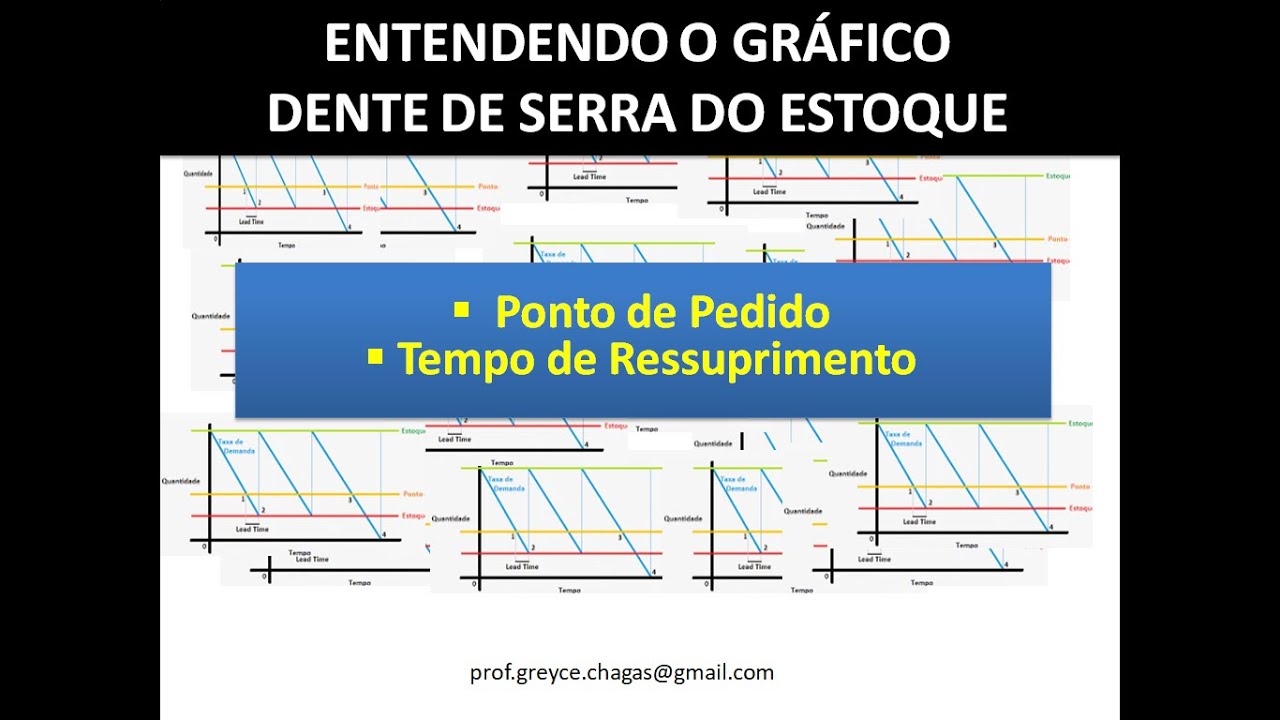 Entenda O Gr fico Dente De Serra Do Estoque Ponto Do Pedido E Tempo De entenda-o-gr-fico-dente-de-serra-do-estoque-ponto-do-pedido-e-tempo-de