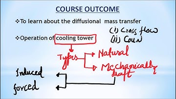 Mass Transfer-1 Course objective & Outcome
