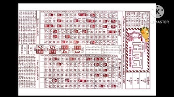 20/06/23 daily chart II part 3 II #video