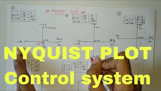 NYQUIST PLOT AND NUMERICAL ON NYQUIST | control system | electrical engineering