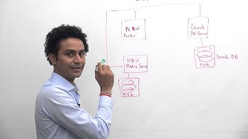 Best Practices for Protecting Oracle with NBU