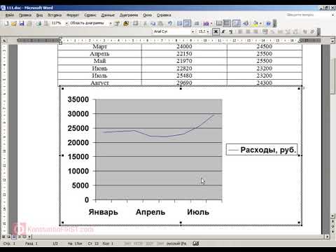 Как строить диаграммы и графики в Word