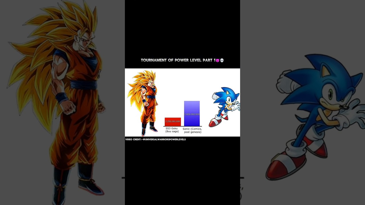 GOKU vs SONIC Power Level |Tournament of Power Pt1 