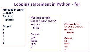 Python for statement | Syntax | Programs | Factorial | Sum of digits | GE8151-PSPP | Tamil | 35
