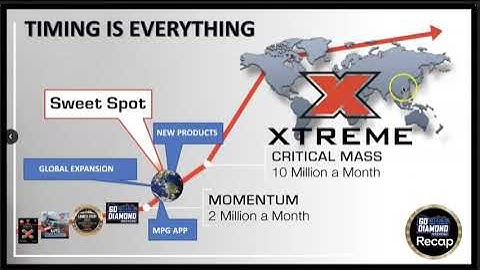 MPGXTREME PHILIPPINES - Become a Founding Distributor