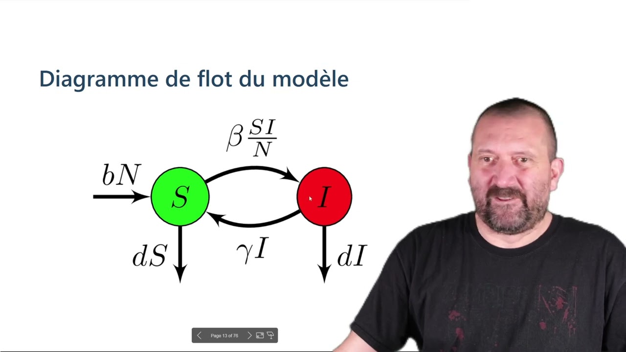 Cours 04 - Le modèle SIS