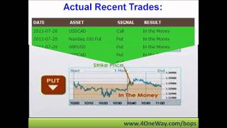Binary Option Trading | Making Money In Binary Options