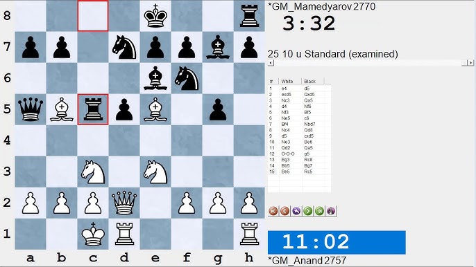 What Is The Best Online Chess Time Control? 