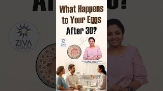 What Happens to Your Eggs After 30? Fertility Decline Explained | Dr C Suvarchala | ZIVA Fertility