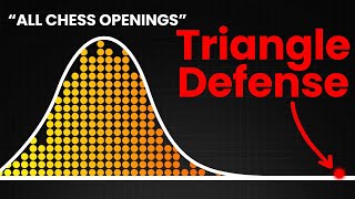 This Opening Beats Everyone at Chess, You Must Try It