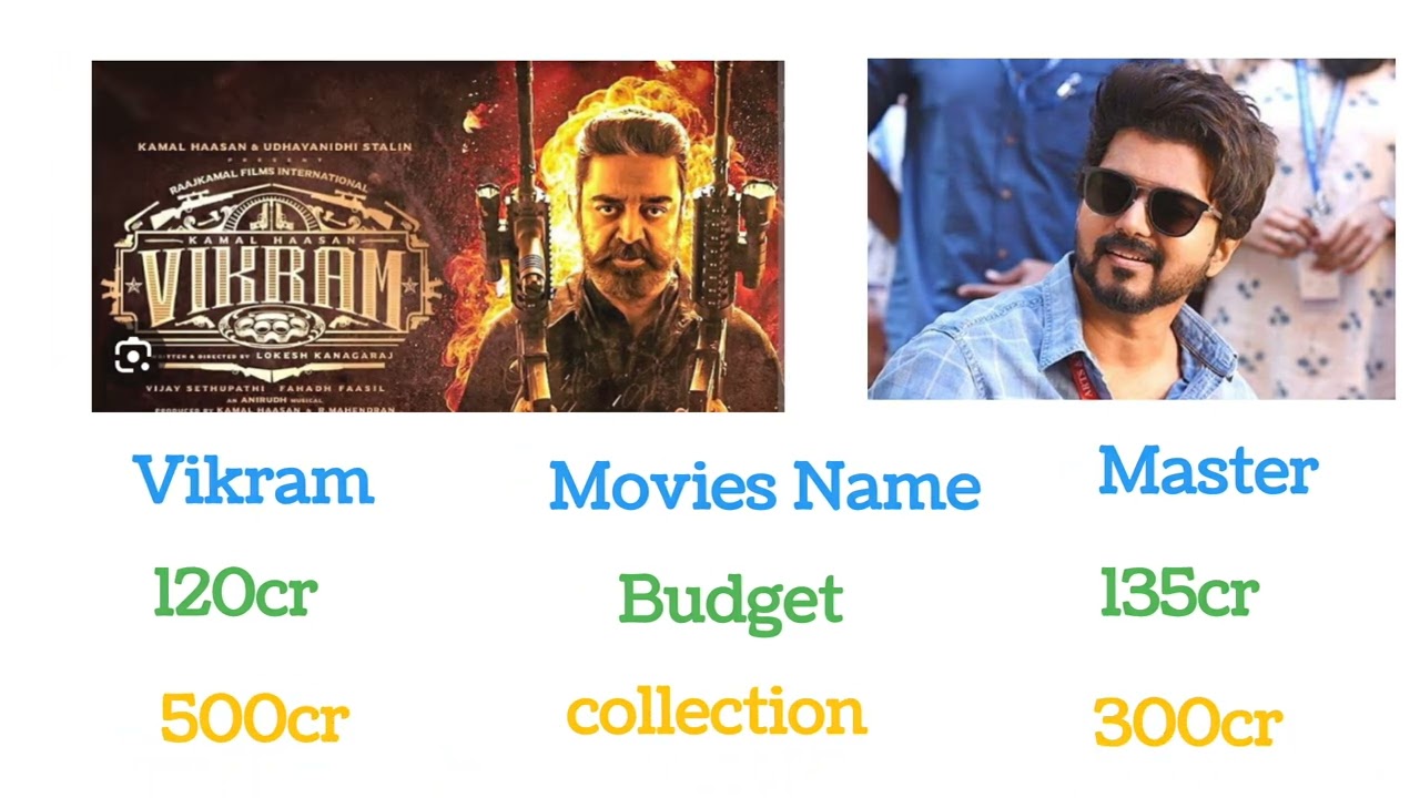 Vikram Vs Master movies box office collection //Movies review //Movies comparing video 