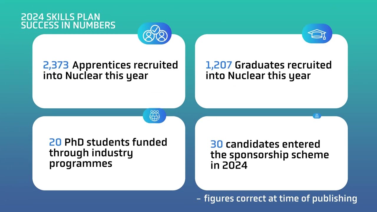 Nuclear Skills Plan - Investing in Existing Workforce