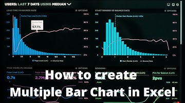 How to Create Stunning Multiple Bar Chart in Excel under 3 mins... Super Simple Method!!!