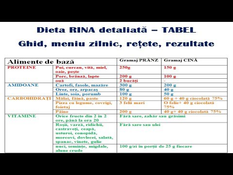 Video: Dieta Fără Amidon - Meniu, Recenzii, Rezultate, Sfaturi